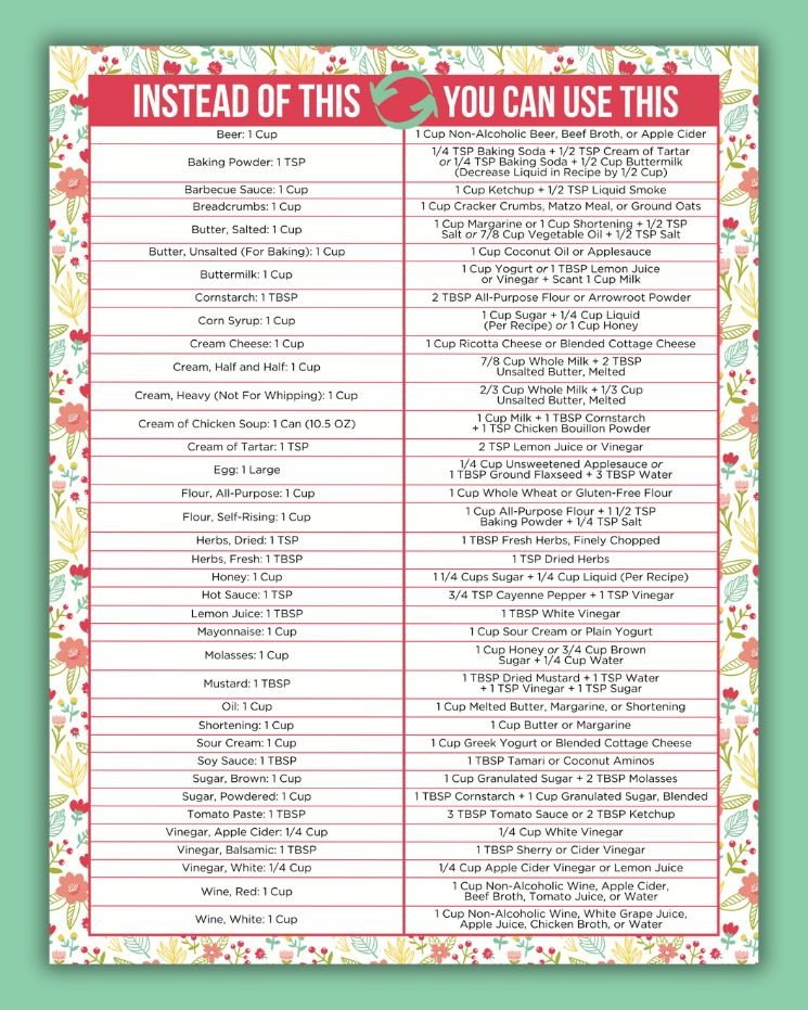 The Essential Ingredient Substitutions Magnet – By Jillee Shop